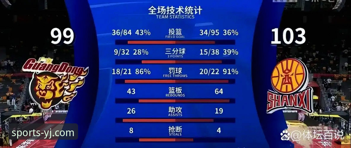 揭秘山西队20分领先差点翻盘背后，CBA季后赛的残酷与惊喜